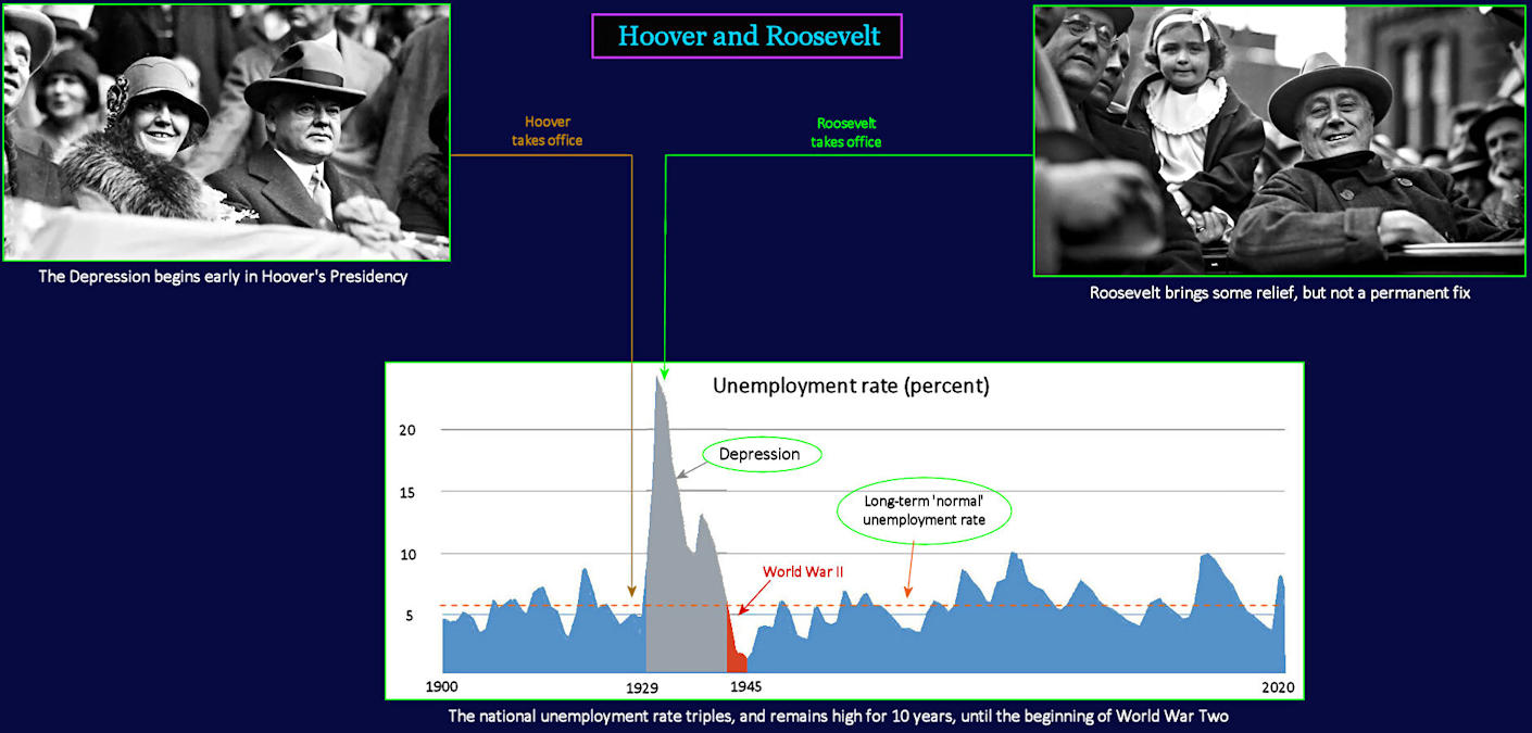 Hoover and Roosevelt, 1930s